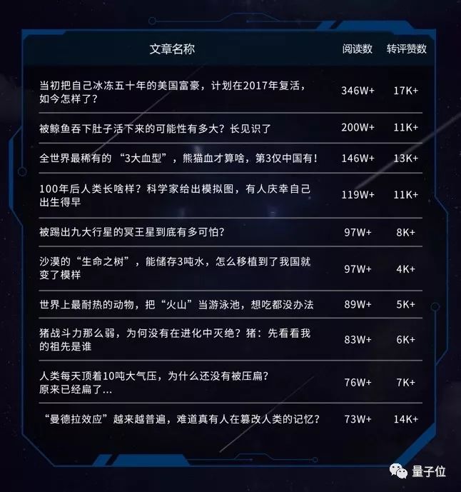 青少年都在关心什么科学话题？这是腾讯看点1