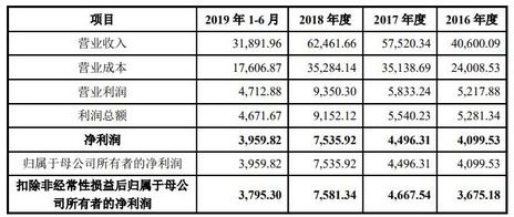 湖北“国家贫困县第一股” 和远气体今日敲钟上