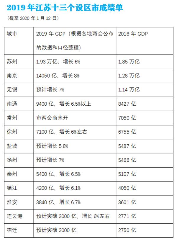 河南省gdp万亿有哪些_河南省都有哪些动物