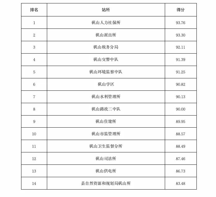 苍南人口排名_苍南特色名吃十大排名(2)