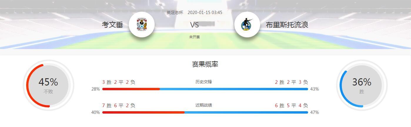 2020赛季足总杯排名_探球网:英足总杯2020-01-15考文垂VS布里斯托流浪比赛