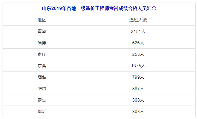 山东省人口姓名查找_山东省人口分布图(2)