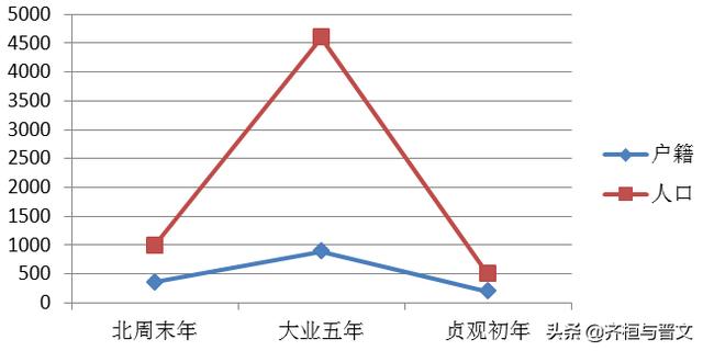 唐初人口_无名小将抢到项羽尸体一部分,被刘邦封侯,后代更是成为千古一帝