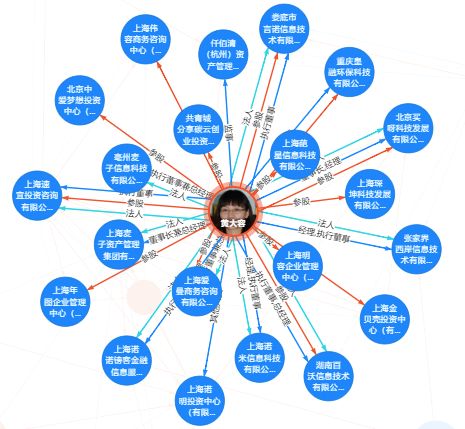 正式批捕！麦子金服 80后美女掌门“栽”了