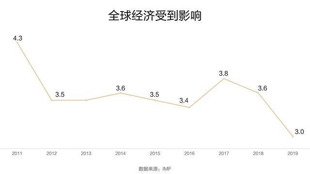 2019年江gdp_武汉超级医院 火神山和雷神山隔长江相望,距22公里(3)