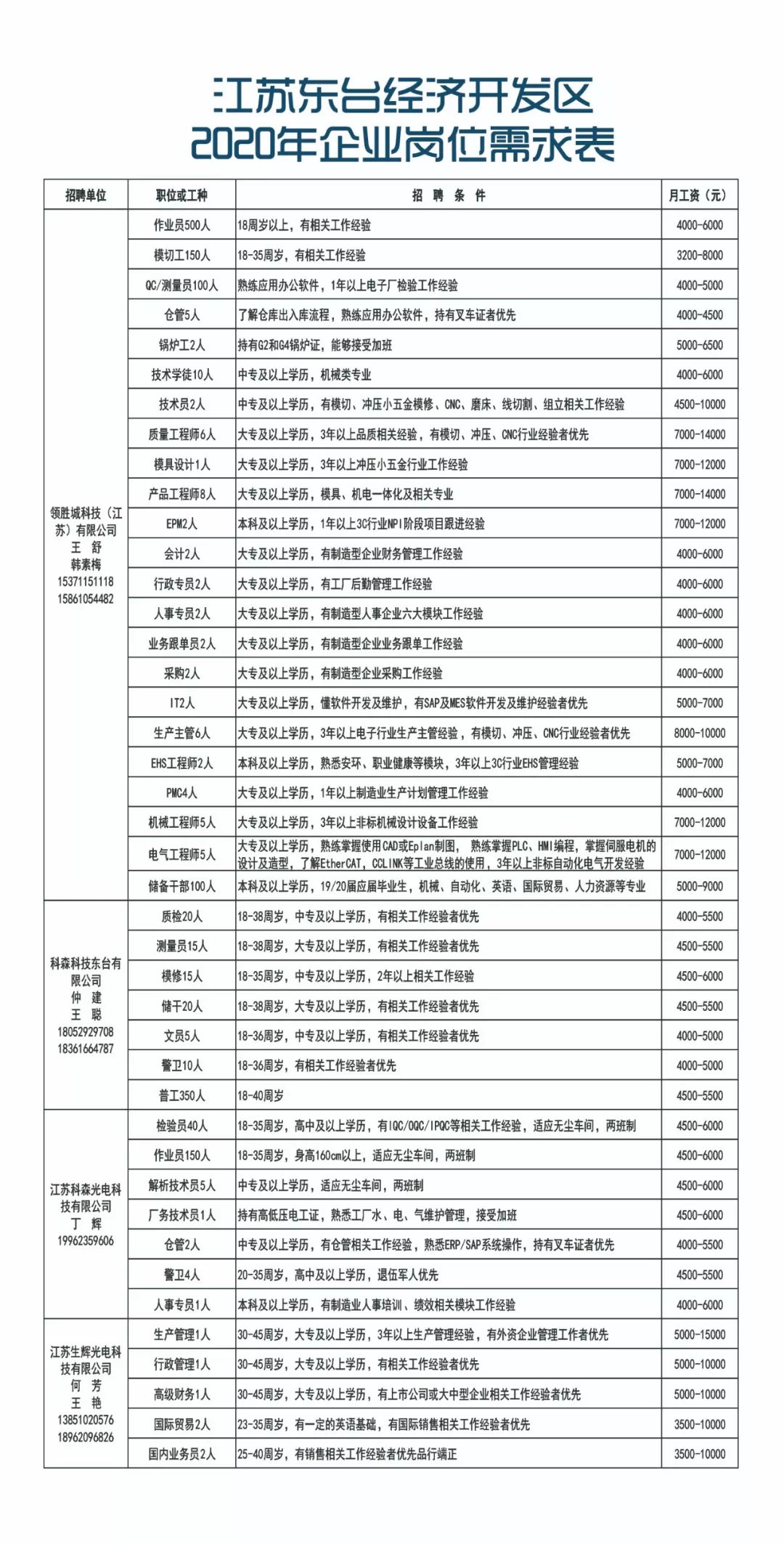 东台招聘信息_东台最新招聘信息来了 有心仪的没(5)