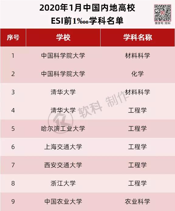 动物学排名_小动物学本领图片(3)