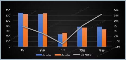 2019冰箱销量排行榜_2019年中国冰箱行业销量及市场格局,更新换代与结构升级成主旋律...