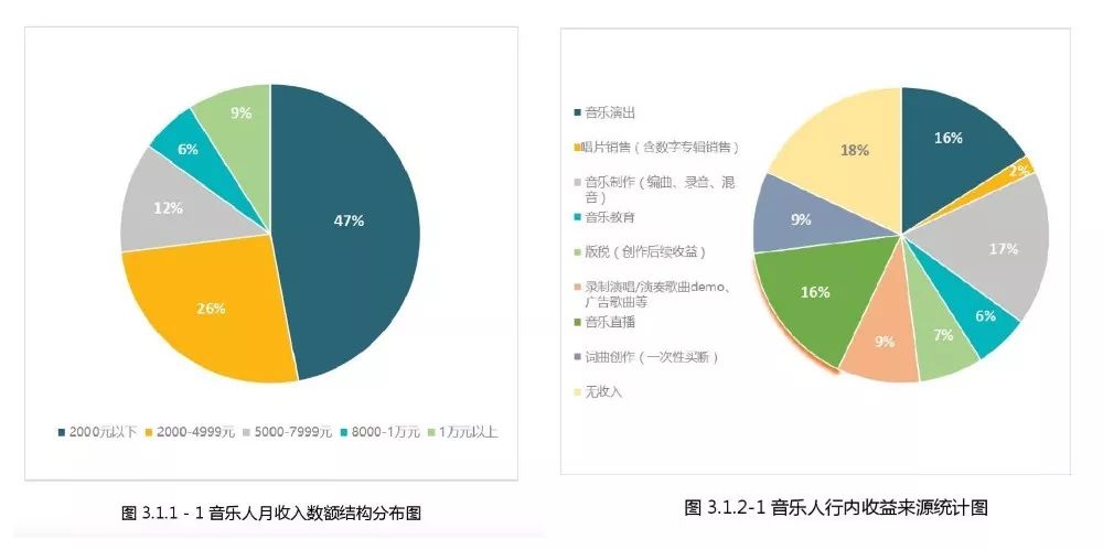 人口的声音_人口普查