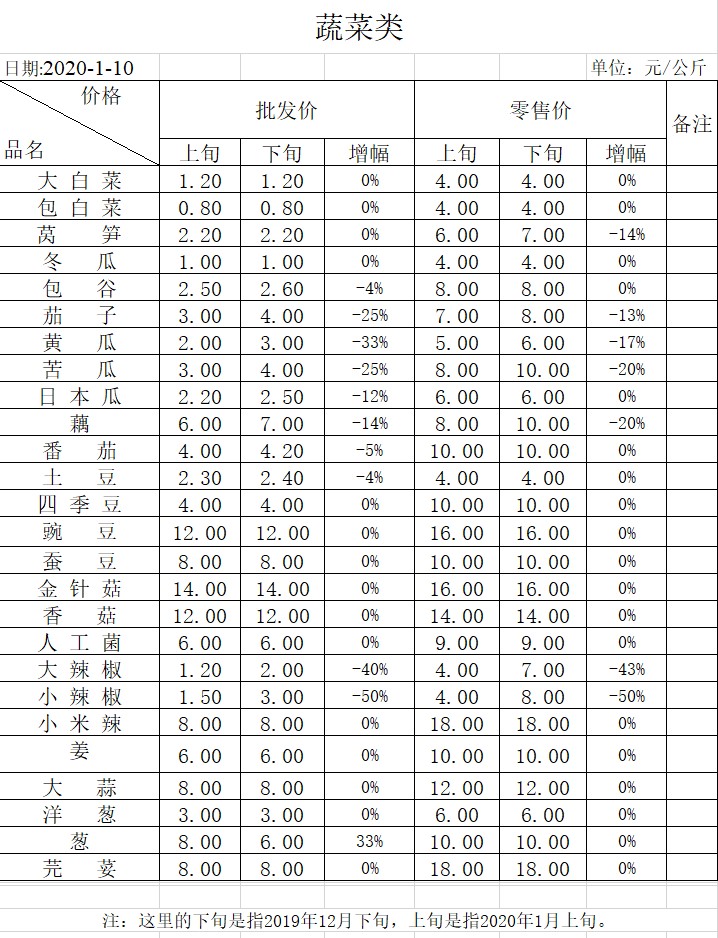 保山隆阳区2020gdp_云南保山市各区县2020年GDP出炉 隆阳区393亿排第一