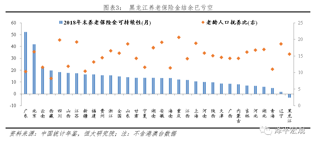 西藏 人口结构_西藏人口分布图