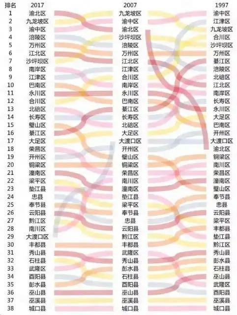江津市gdp排名_江津市地图(2)