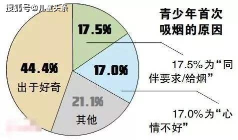 2020国考面试热点：杜绝青少年吸烟，从小树立教育的“戒尺”