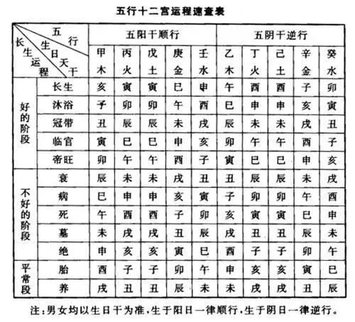 八字命理入门知识 十天干,十二地支(推荐收藏)