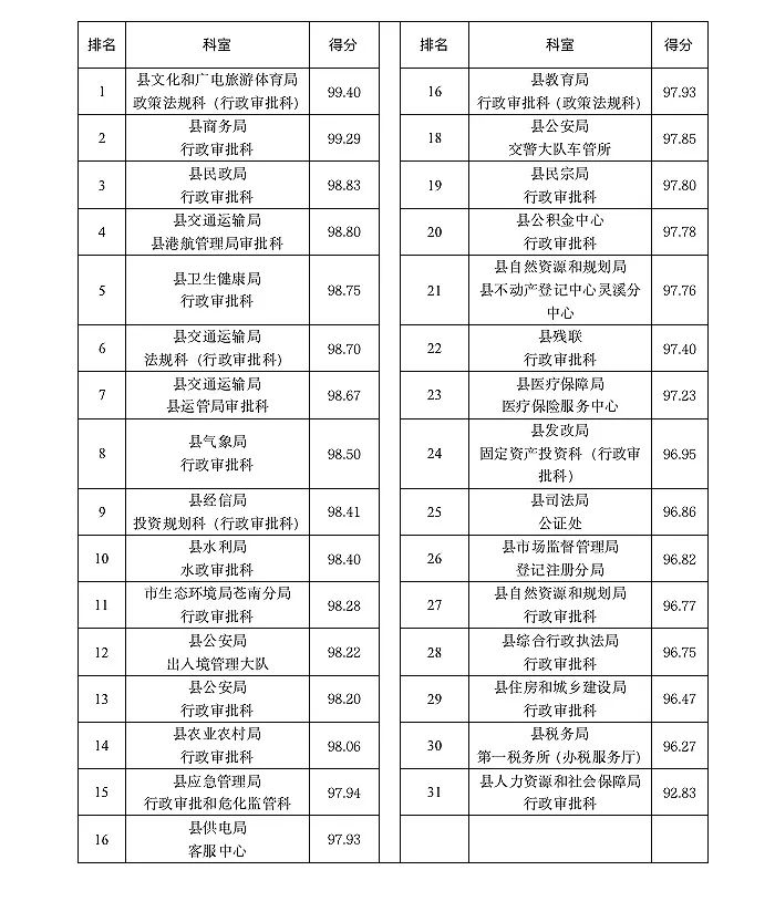 苍南人口排名_苍南特色名吃十大排名(2)