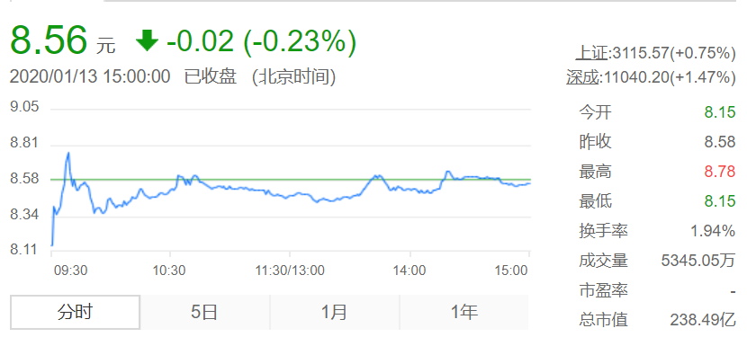 在青海做钾肥命运,像极了那位开直升机回家富豪?
