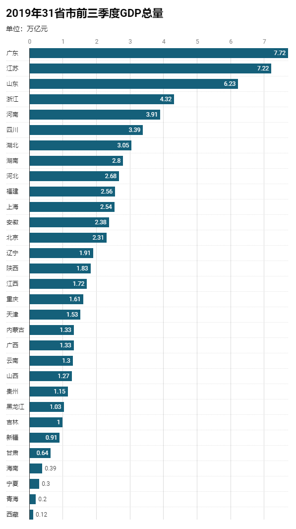 被低估的安徽的gdp_安徽地图