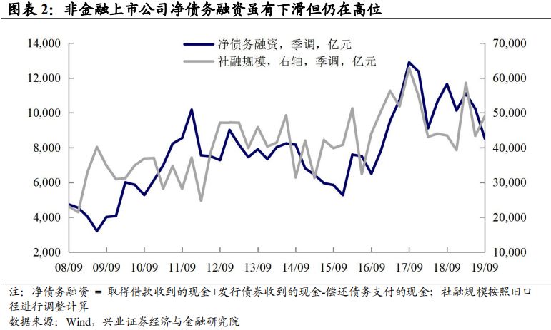 分的股利算入GDP吗_重磅 163个开发区政府评级报告