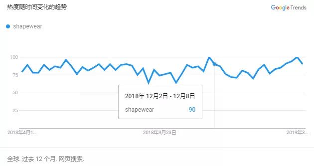 内衣推广软文_软文推广图片(2)