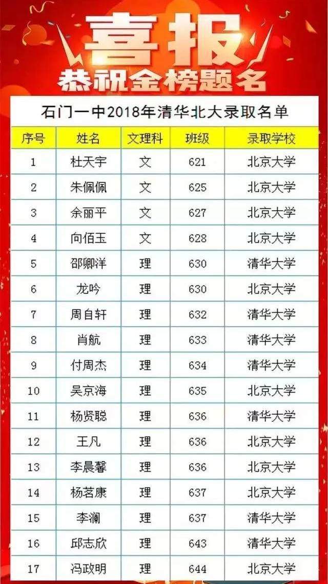 常德县排名_常德桃花源(2)