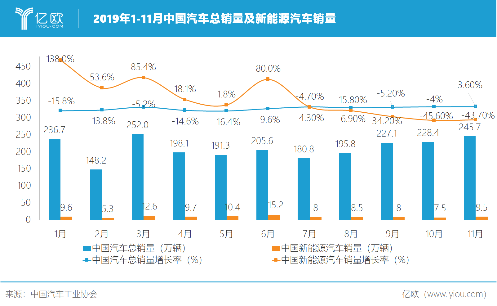数读|中国汽车出口10年“跨越式”增长 晋升全球第二大出口国_手机新浪网