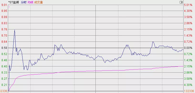 王阜GDP(2)