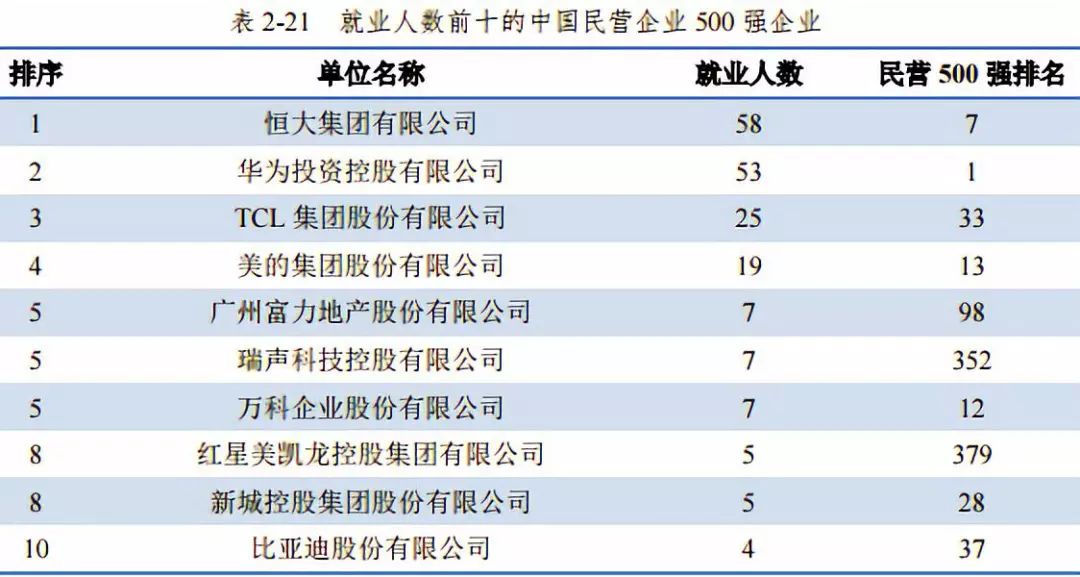 2020就业率排行_QS2020就业力排名公布 澳洲各个大学表现如何