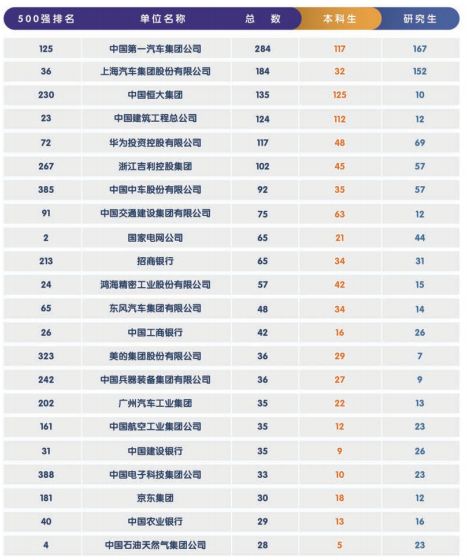 2020就业率排行_QS2020就业力排名公布 澳洲各个大学表现如何