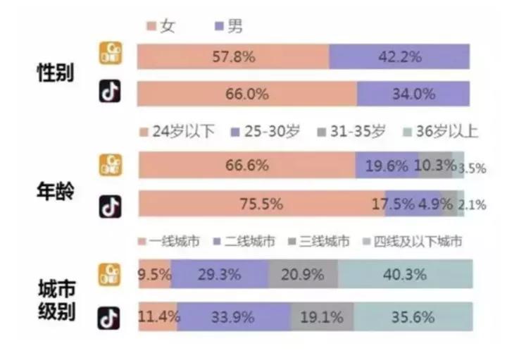 快手人均学历_快手头像男生