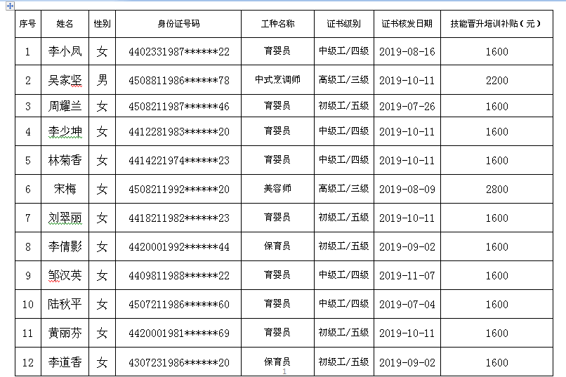 石岐人口_石岐总部经济区只需3年建设期,500亿大手笔投资