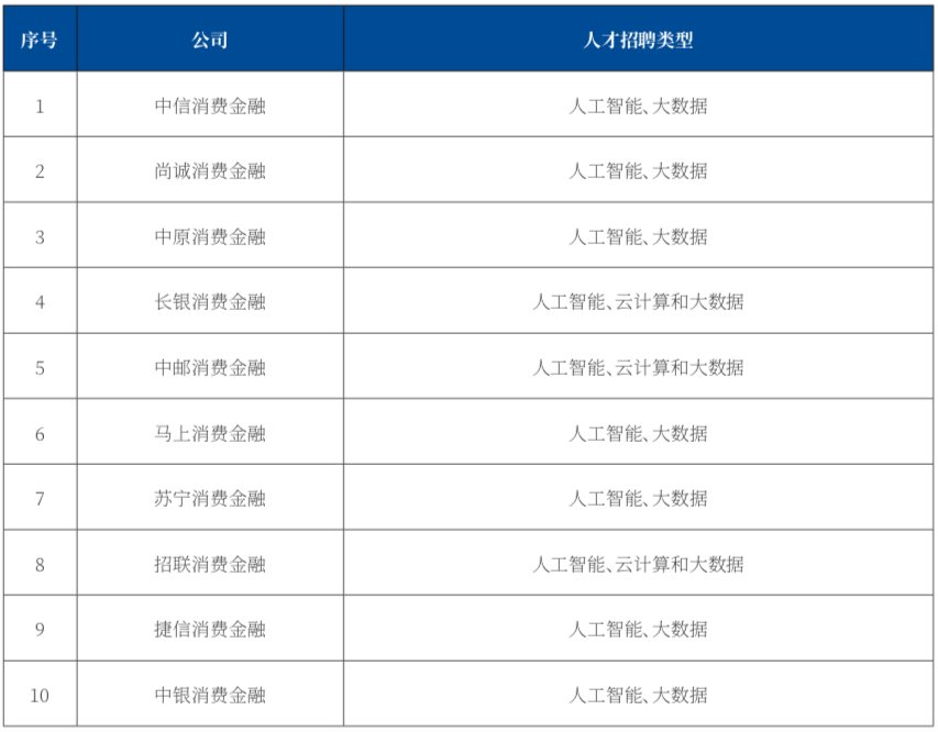 人口消金_人口普查