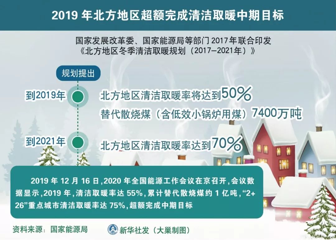 人均燃气用量_燃气热水器安装图片(3)