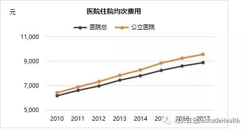 住院人均费用公式_三阶魔方公式(2)