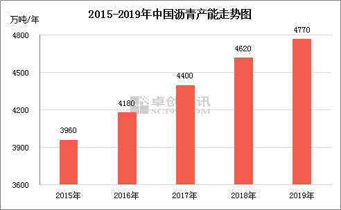 遵义gdp2020突破5000_2020中国GDP总量首次突破100万亿元