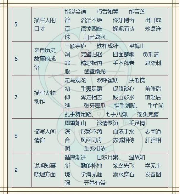 什么人什么料的成语_狼和人什么成语