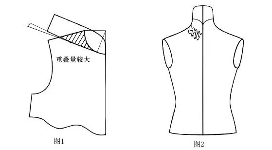 立领的构成原理和款式变化