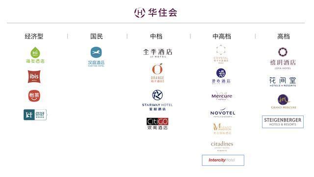 放眼天下,心怀江湖 见证2019华住世界大会开启2020酒店业新动能