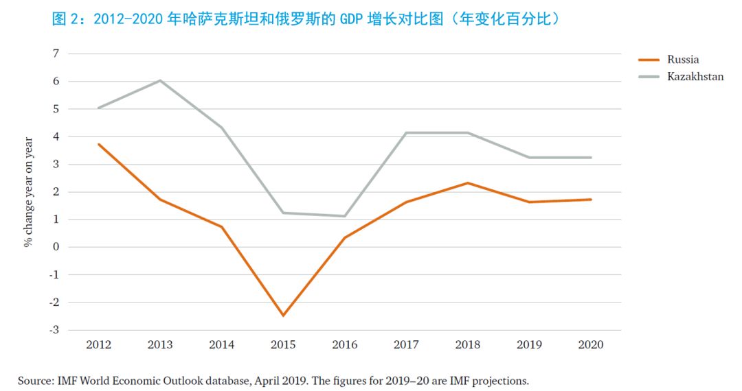 俄罗斯一年gdp(2)