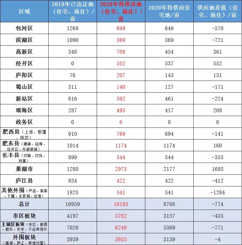 2020年合肥gdp总具体是多少_合肥肥东2020年规划图(3)