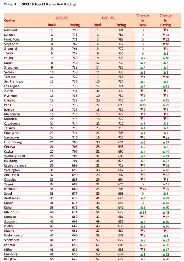全球上市公司市值总值 a8dbbc8c1bd849988b522c91ccaa02ae.jpeg