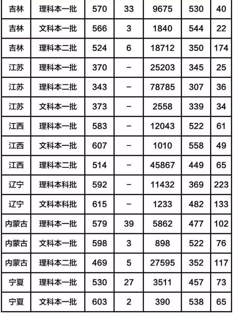 学医的大学排名_大学学医的书图片
