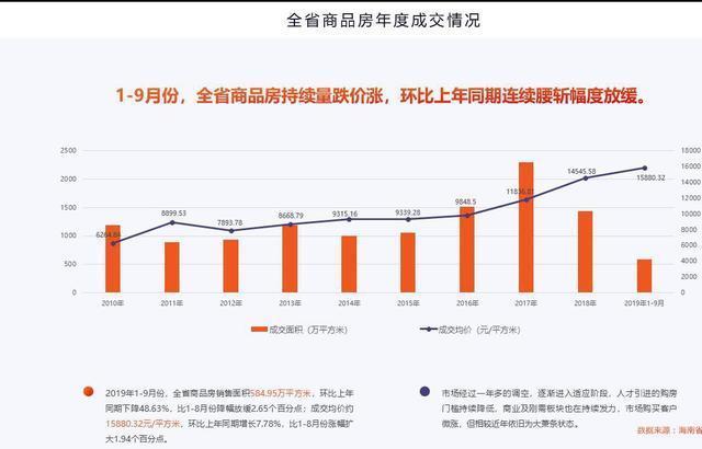 2019年全国物价排行_2019年全国房价排名