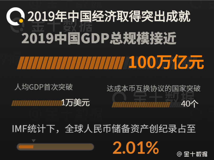 人均gdp2019排名_上升数位！商丘市周边城市2019年人均GDP排名地图(2)