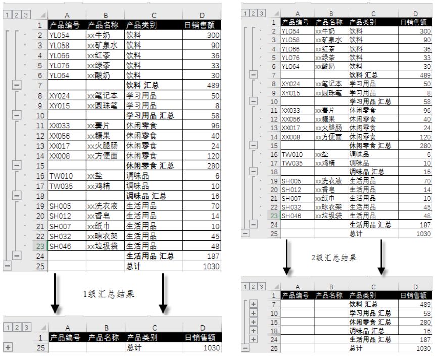 excel分类汇总，用过的没有不爱的！
