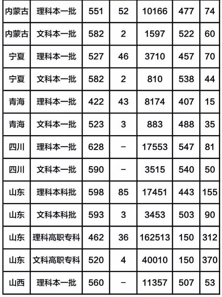 学医的大学排名_大学学医的书图片