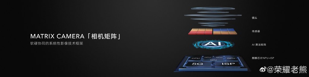 亿级像素方向到底错没错？荣耀高管进行专业性解读