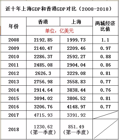 80年代的香港gdp(2)