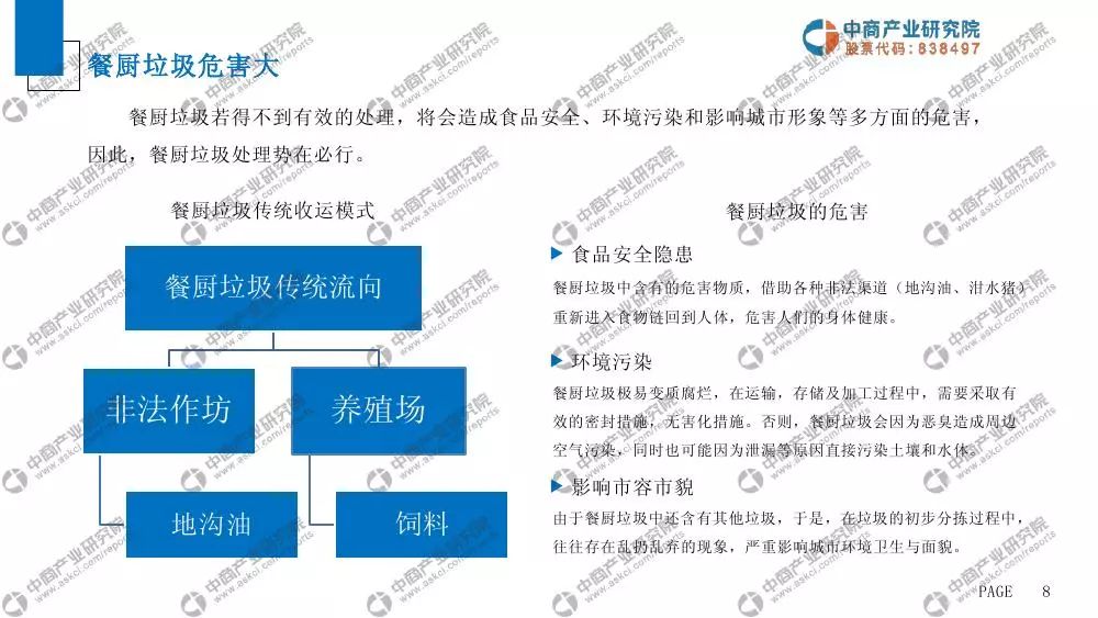 垃圾人口增长_中国人口增长图(2)