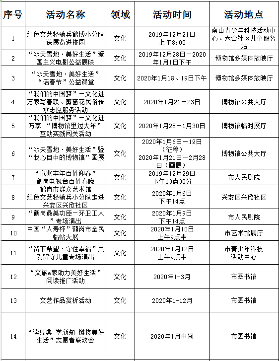 鹤岗人口2020_鹤岗人口趋势(3)