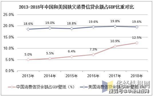 中国与美国gdp统计方法_中泰证券宏观 没有必然的上行周期(3)